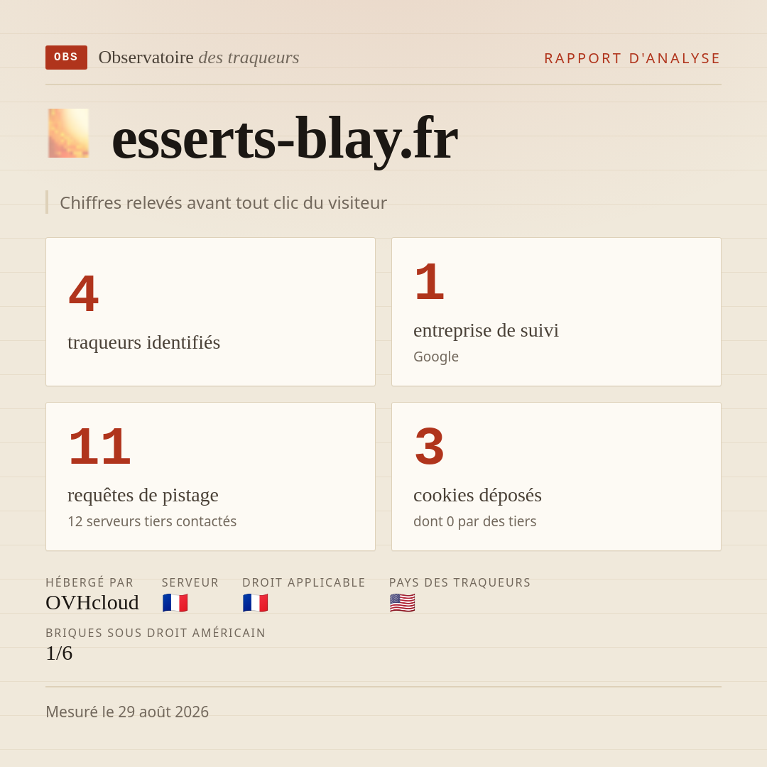esserts-blay.fr : 4 traqueurs identifiés, 1 entreprise de suivi, 11 requêtes de pistage. Chiffres relevés avant tout clic du visiteur.