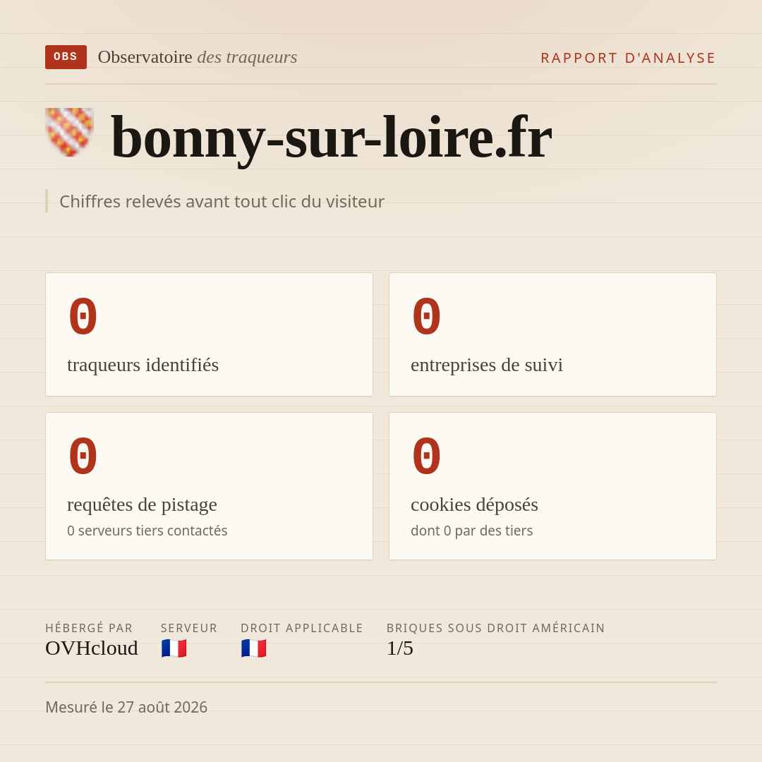 bonny-sur-loire.fr : 0 traqueurs identifiés, 0 entreprises de suivi, 0 requêtes de pistage. Chiffres relevés avant tout clic du visiteur.