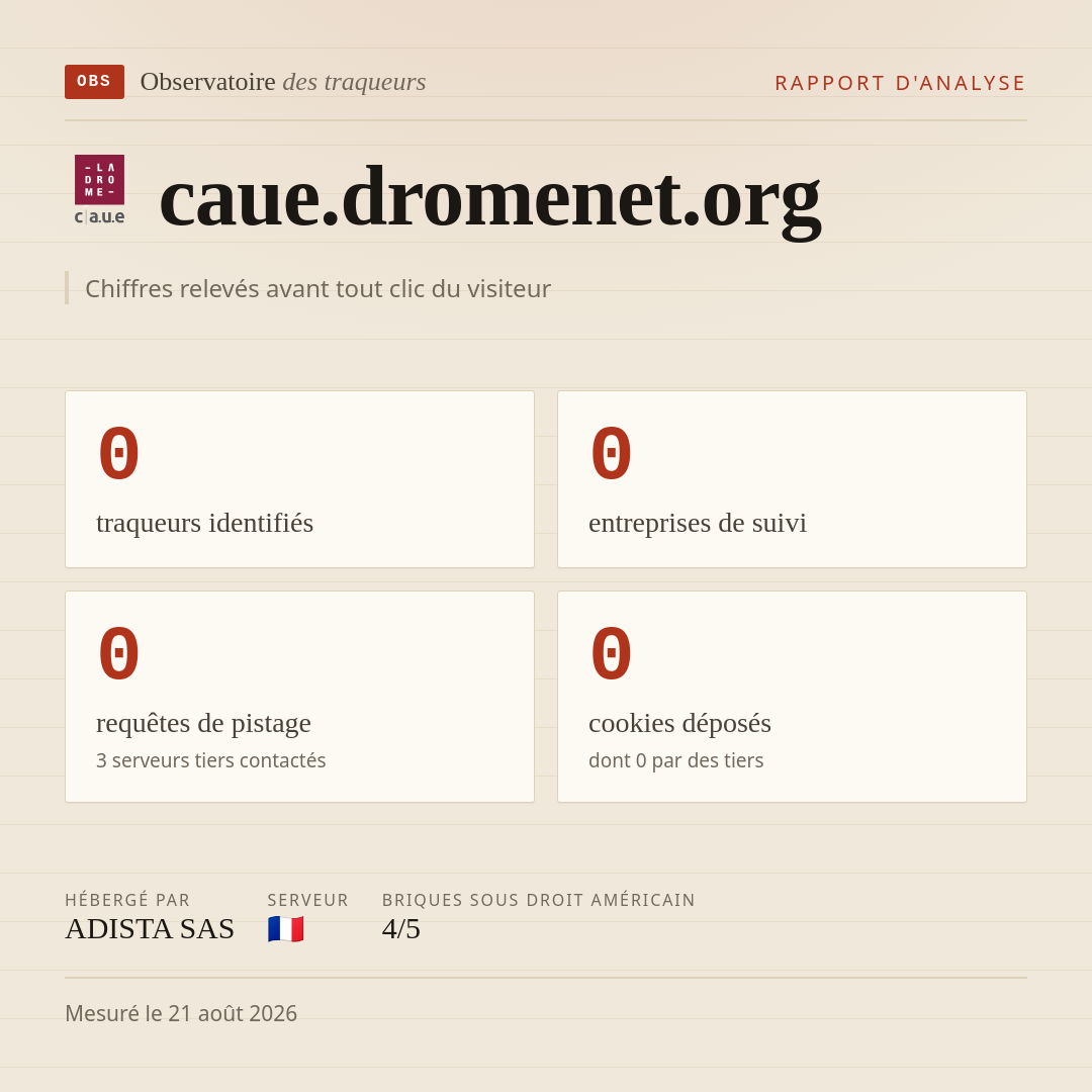 caue.dromenet.org : 0 traqueurs identifiés, 0 entreprises de suivi, 0 requêtes de pistage. Chiffres relevés avant tout clic du visiteur.