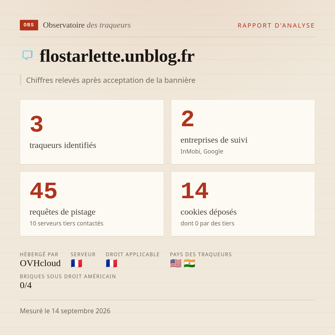 flostarlette.unblog.fr : 3 traqueurs identifiés, 2 entreprises de suivi, 45 requêtes de pistage. Chiffres relevés après acceptation de la bannière.