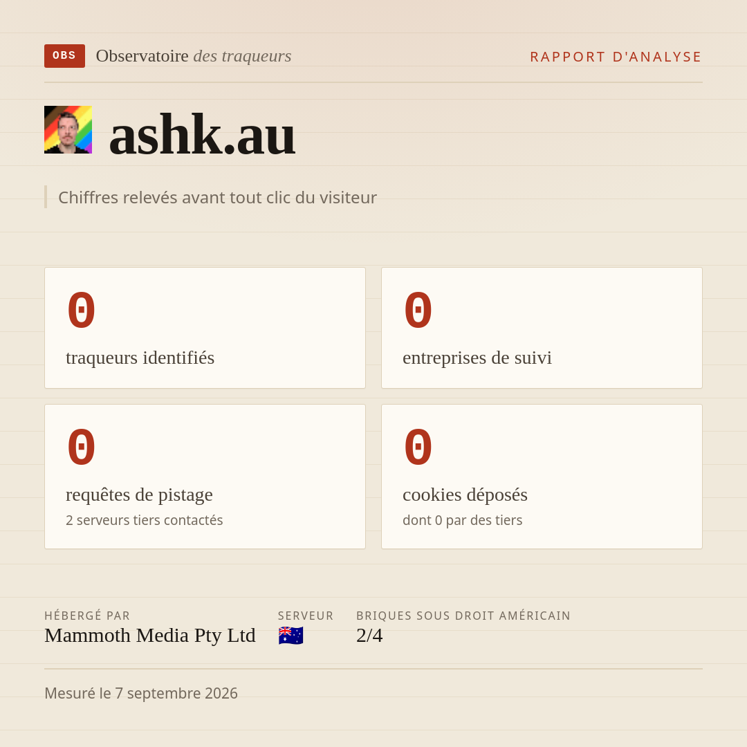 ashk.au : 0 traqueurs identifiés, 0 entreprises de suivi, 0 requêtes de pistage. Chiffres relevés avant tout clic du visiteur.