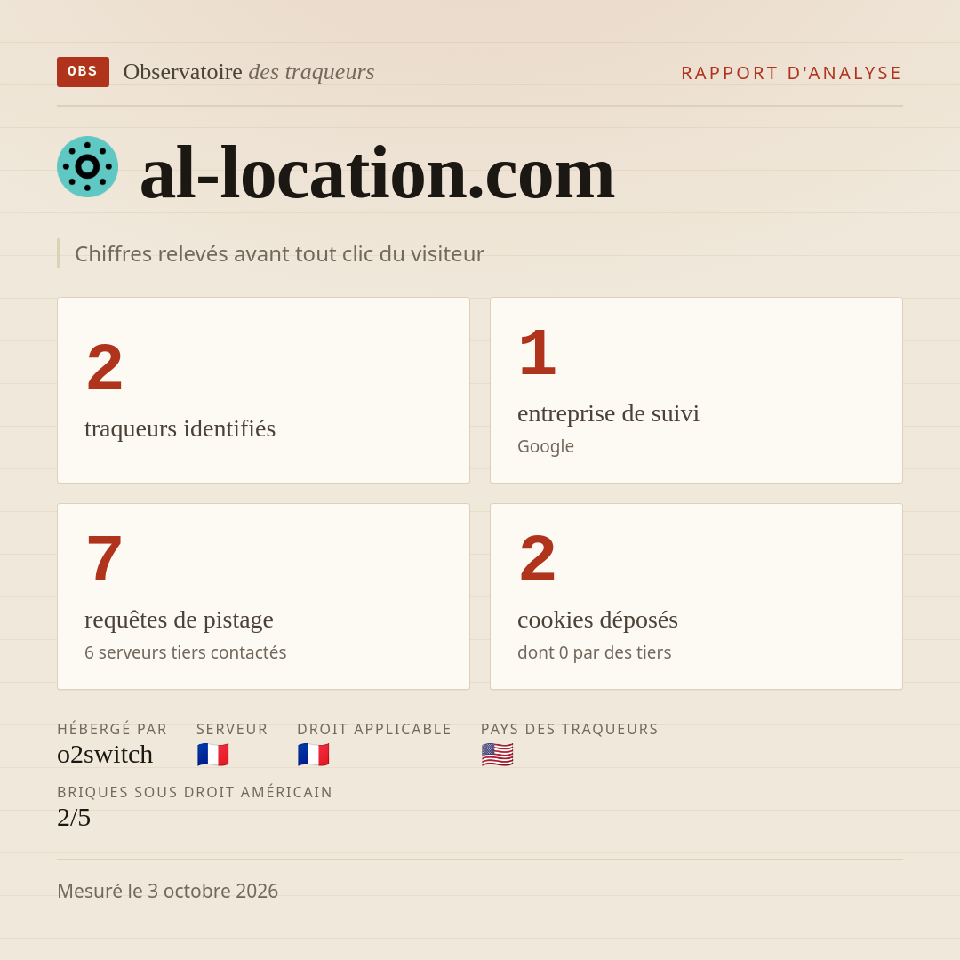 al-location.com : 2 traqueurs identifiés, 1 entreprise de suivi, 7 requêtes de pistage. Chiffres relevés avant tout clic du visiteur.