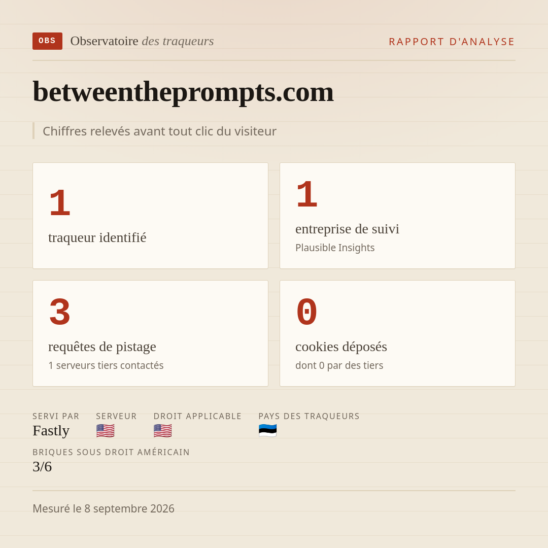 betweentheprompts.com : 1 traqueur identifié, 1 entreprise de suivi, 3 requêtes de pistage. Chiffres relevés avant tout clic du visiteur.