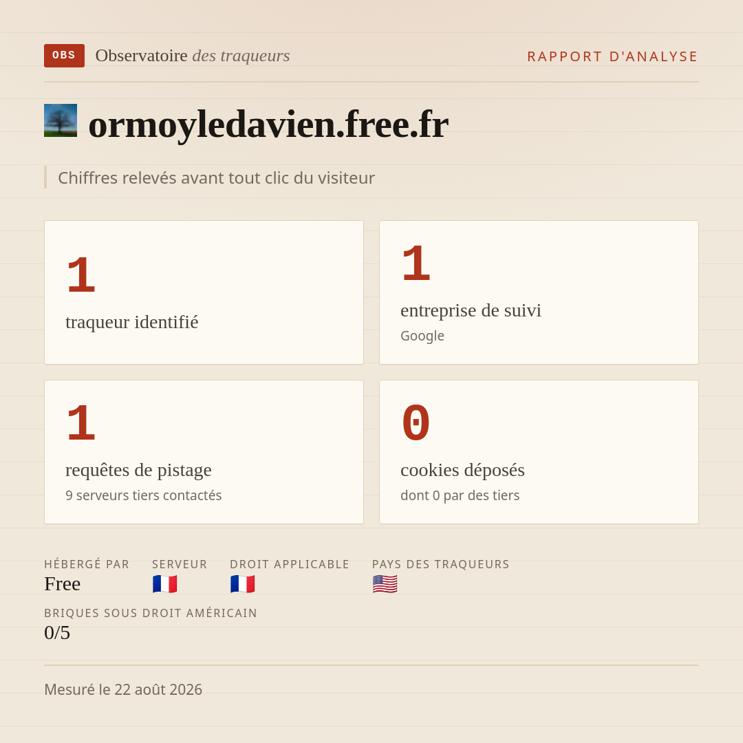 ormoyledavien.free.fr : 1 traqueur identifié, 1 entreprise de suivi, 1 requêtes de pistage. Chiffres relevés avant tout clic du visiteur.