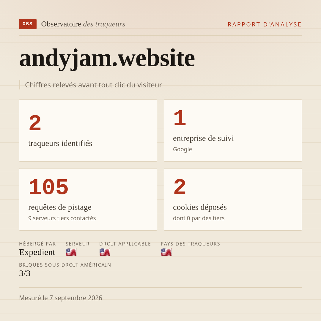andyjam.website : 2 traqueurs identifiés, 1 entreprise de suivi, 105 requêtes de pistage. Chiffres relevés avant tout clic du visiteur.
