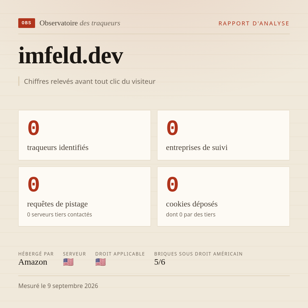 imfeld.dev : 0 traqueurs identifiés, 0 entreprises de suivi, 0 requêtes de pistage. Chiffres relevés avant tout clic du visiteur.