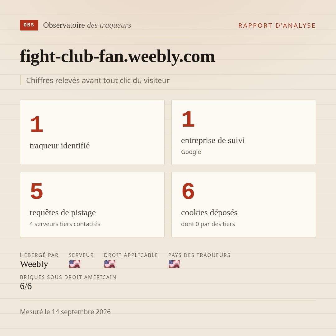 fight-club-fan.weebly.com : 1 traqueur identifié, 1 entreprise de suivi, 5 requêtes de pistage. Chiffres relevés avant tout clic du visiteur.