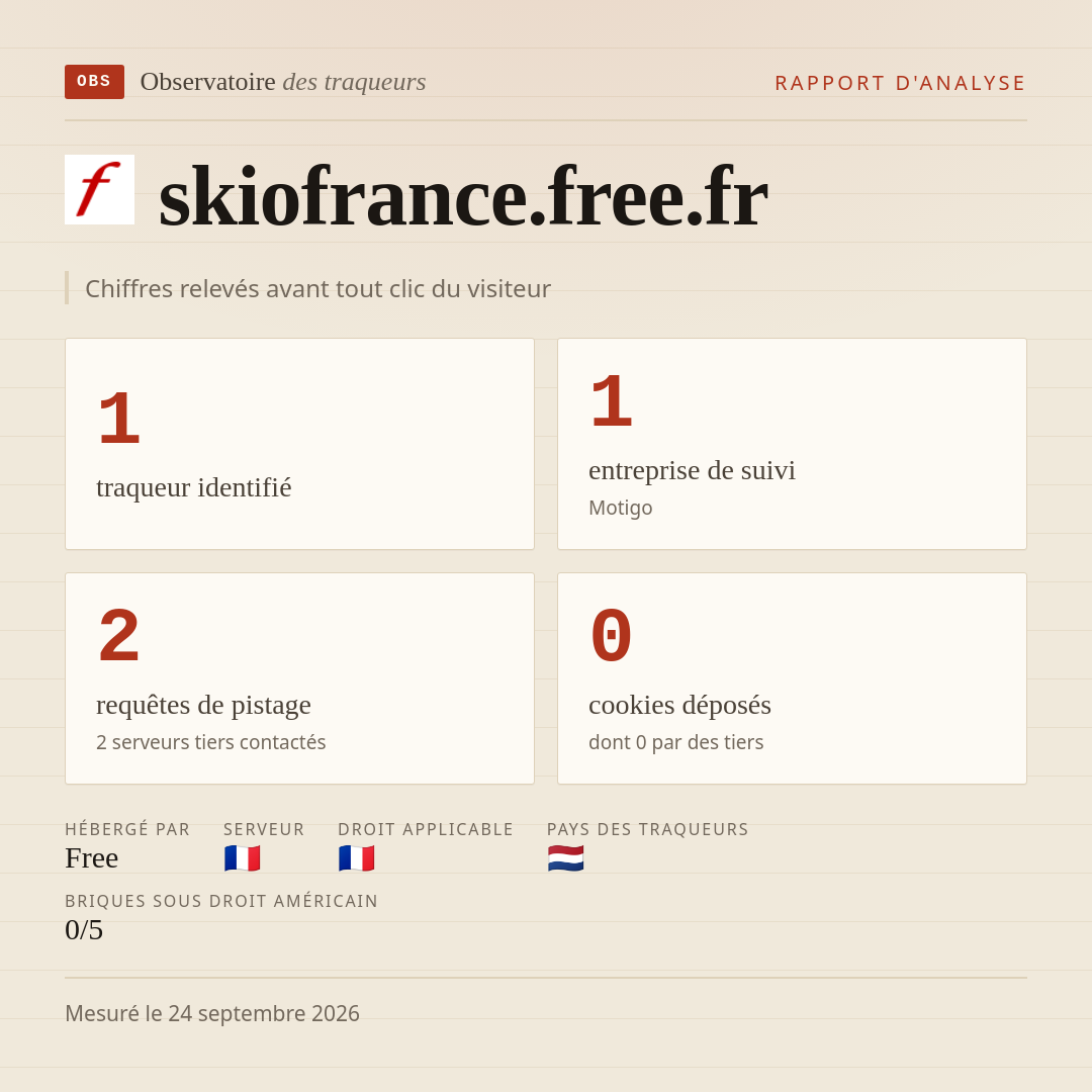 skiofrance.free.fr : 1 traqueur identifié, 1 entreprise de suivi, 2 requêtes de pistage. Chiffres relevés avant tout clic du visiteur.