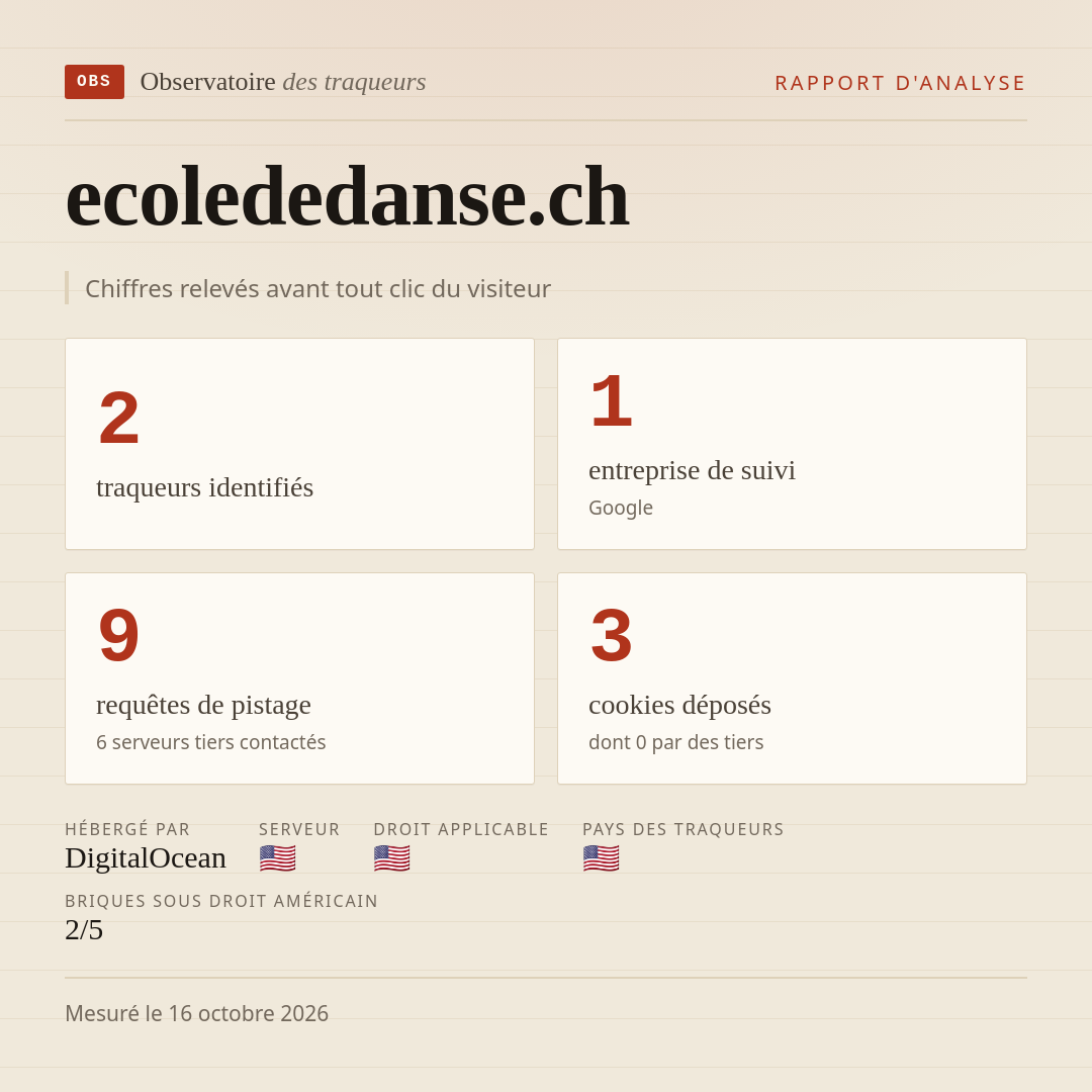 ecolededanse.ch : 2 traqueurs identifiés, 1 entreprise de suivi, 9 requêtes de pistage. Chiffres relevés avant tout clic du visiteur.