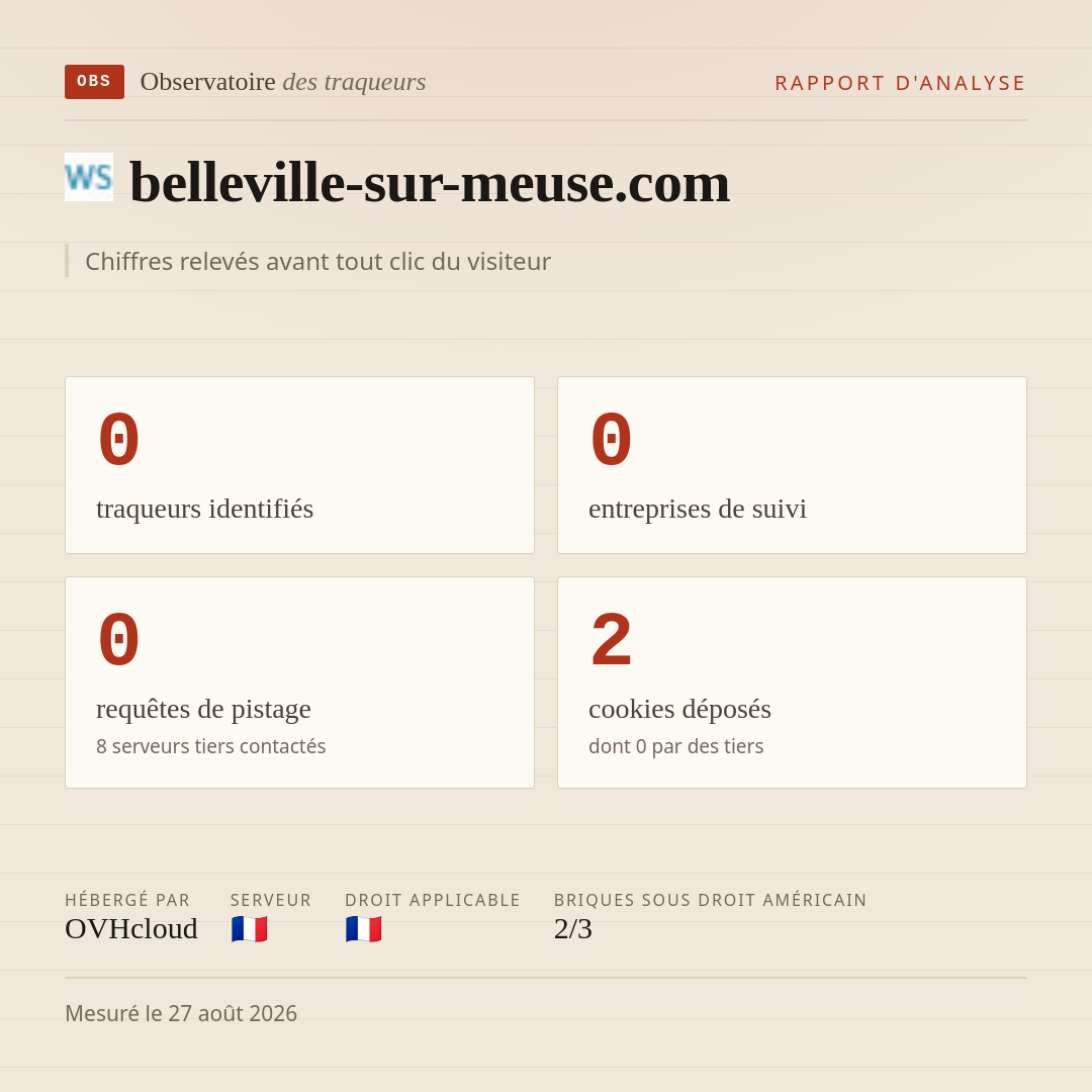belleville-sur-meuse.com : 0 traqueurs identifiés, 0 entreprises de suivi, 0 requêtes de pistage. Chiffres relevés avant tout clic du visiteur.