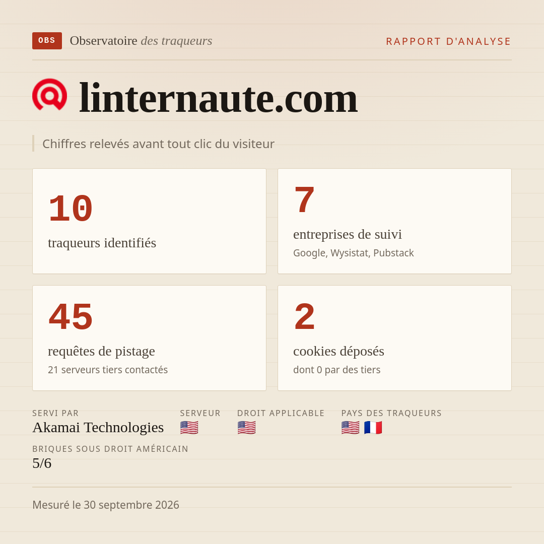 linternaute.com : 10 traqueurs identifiés, 7 entreprises de suivi, 45 requêtes de pistage. Chiffres relevés avant tout clic du visiteur.