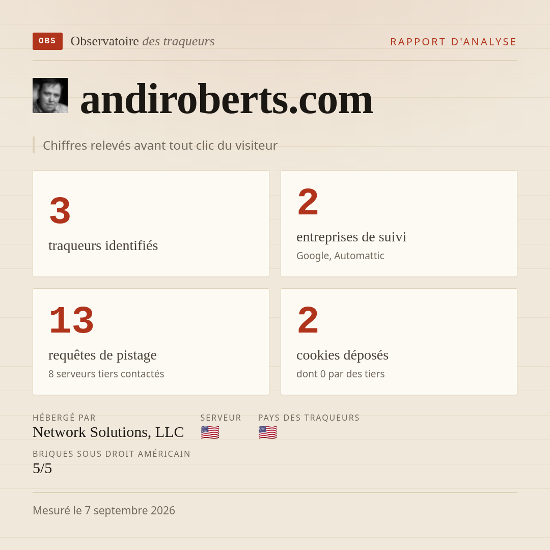 andiroberts.com : 3 traqueurs identifiés, 2 entreprises de suivi, 13 requêtes de pistage. Chiffres relevés avant tout clic du visiteur.