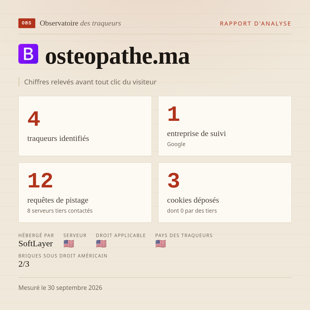 osteopathe.ma : 4 traqueurs identifiés, 1 entreprise de suivi, 12 requêtes de pistage. Chiffres relevés avant tout clic du visiteur.