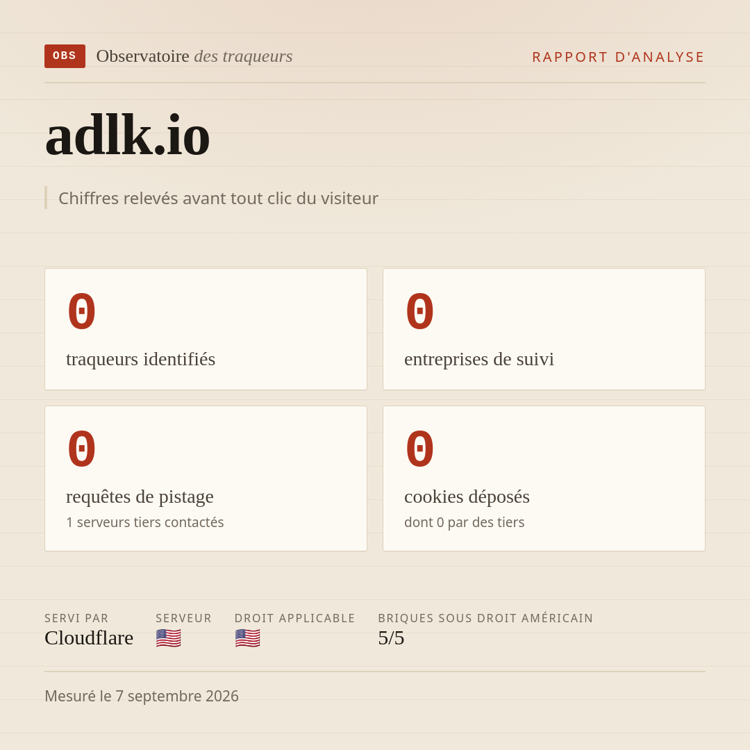 adlk.io : 0 traqueurs identifiés, 0 entreprises de suivi, 0 requêtes de pistage. Chiffres relevés avant tout clic du visiteur.