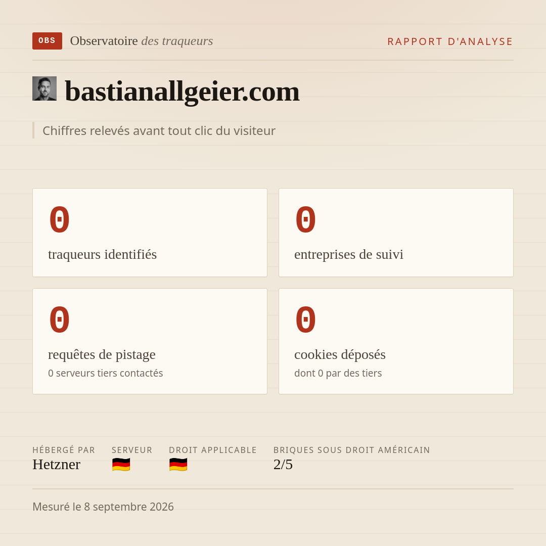bastianallgeier.com : 0 traqueurs identifiés, 0 entreprises de suivi, 0 requêtes de pistage. Chiffres relevés avant tout clic du visiteur.