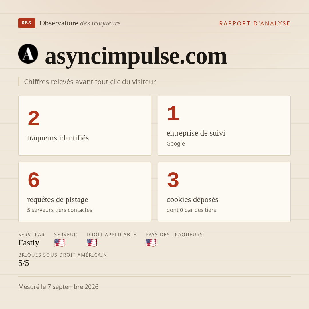 asyncimpulse.com : 2 traqueurs identifiés, 1 entreprise de suivi, 6 requêtes de pistage. Chiffres relevés avant tout clic du visiteur.