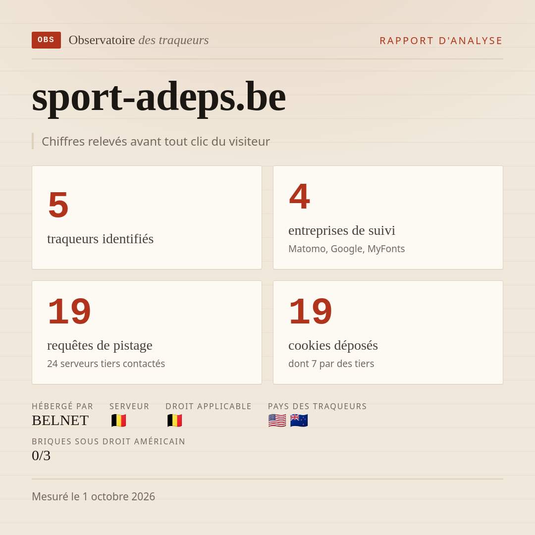 sport-adeps.be : 5 traqueurs identifiés, 4 entreprises de suivi, 19 requêtes de pistage. Chiffres relevés avant tout clic du visiteur.