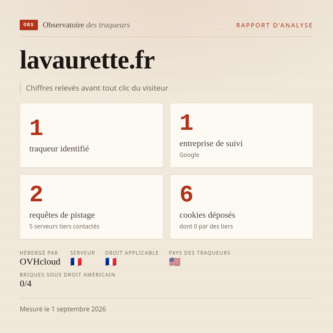 lavaurette.fr : 1 traqueur identifié, 1 entreprise de suivi, 2 requêtes de pistage. Chiffres relevés avant tout clic du visiteur.