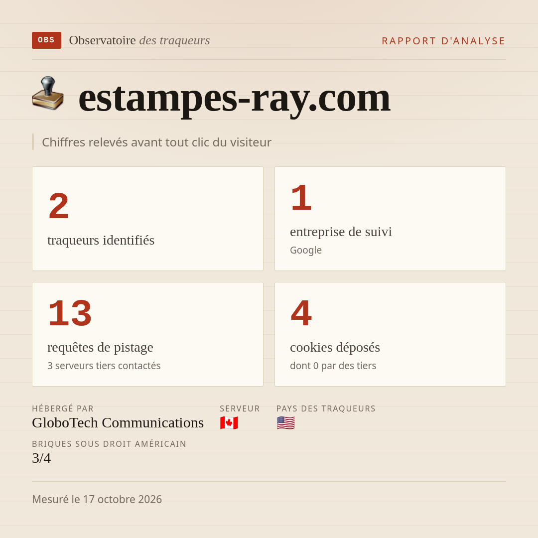 estampes-ray.com : 2 traqueurs identifiés, 1 entreprise de suivi, 13 requêtes de pistage. Chiffres relevés avant tout clic du visiteur.