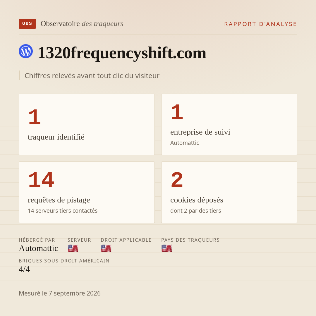 1320frequencyshift.com : 1 traqueur identifié, 1 entreprise de suivi, 14 requêtes de pistage. Chiffres relevés avant tout clic du visiteur.