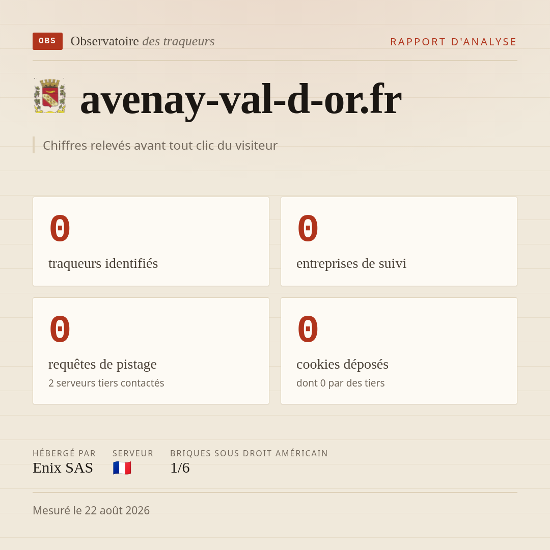 avenay-val-d-or.fr : 0 traqueurs identifiés, 0 entreprises de suivi, 0 requêtes de pistage. Chiffres relevés avant tout clic du visiteur.