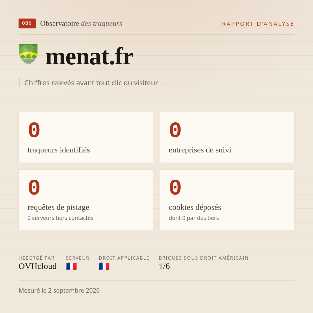 menat.fr : 0 traqueurs identifiés, 0 entreprises de suivi, 0 requêtes de pistage. Chiffres relevés avant tout clic du visiteur.