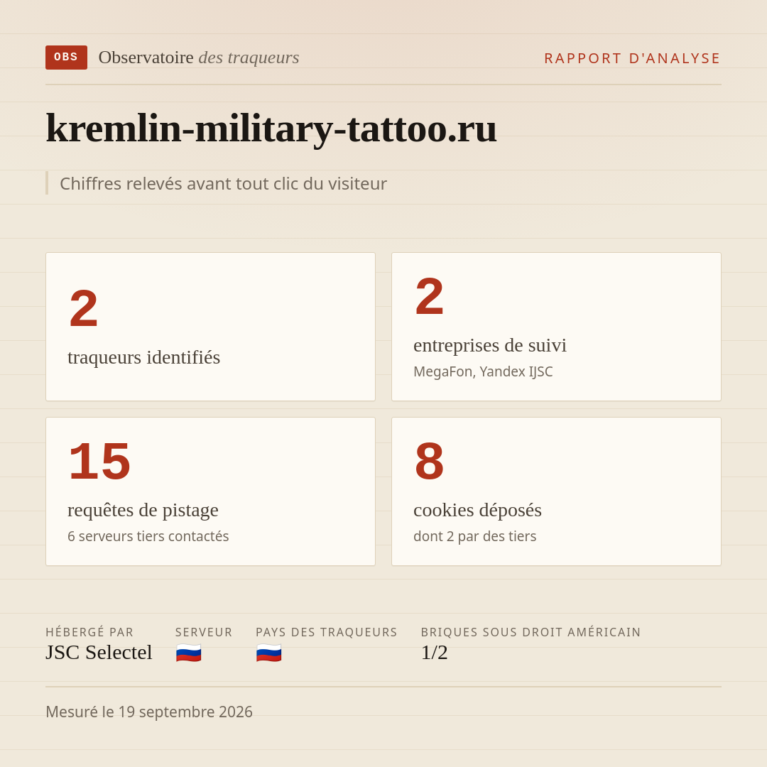 kremlin-military-tattoo.ru : 2 traqueurs identifiés, 2 entreprises de suivi, 15 requêtes de pistage. Chiffres relevés avant tout clic du visiteur.