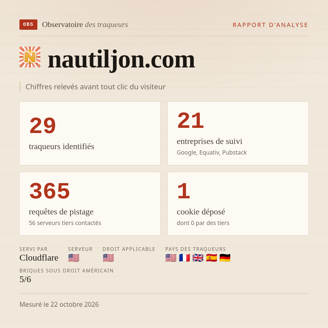 nautiljon.com : 29 traqueurs identifiés, 21 entreprises de suivi, 365 requêtes de pistage. Chiffres relevés avant tout clic du visiteur.