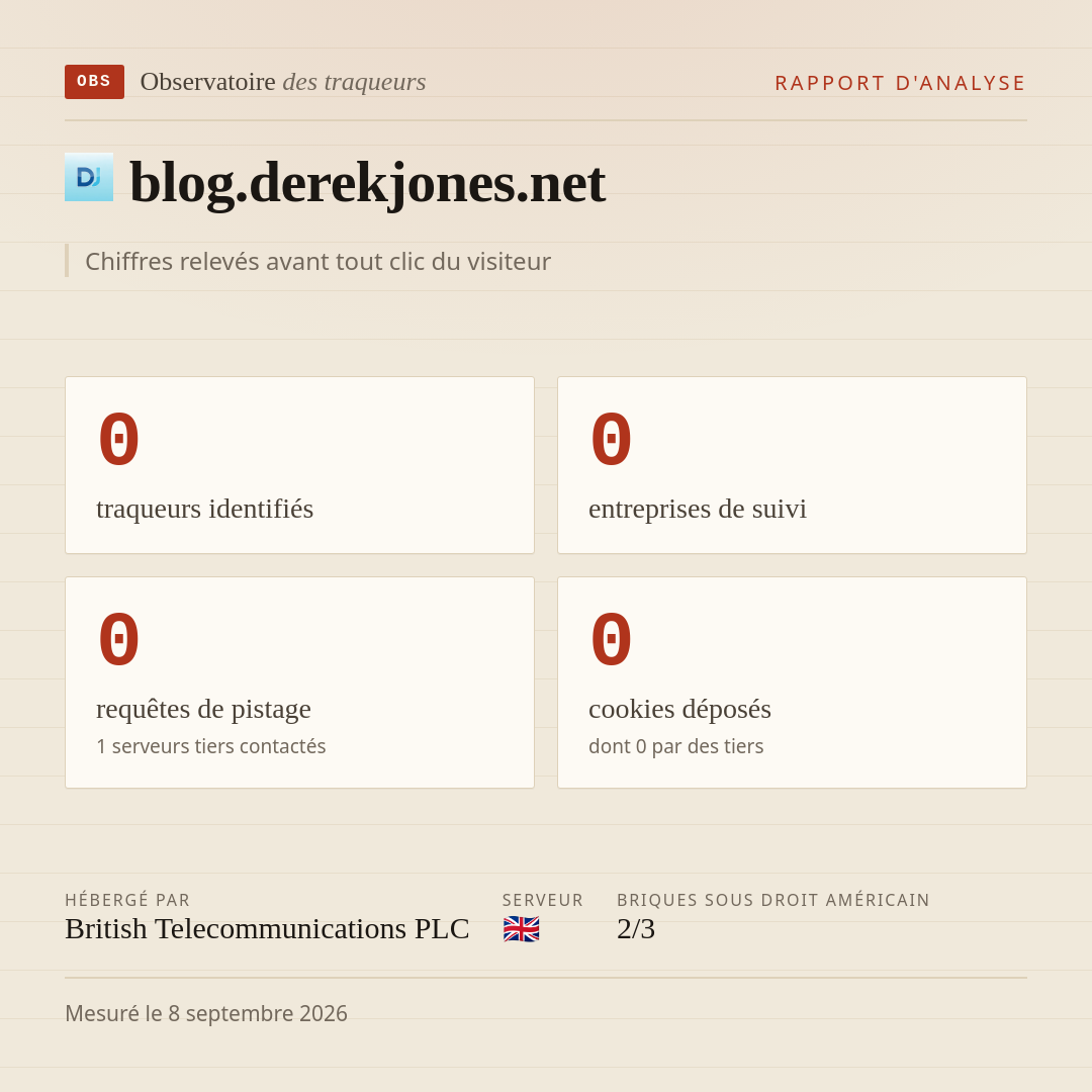 blog.derekjones.net : 0 traqueurs identifiés, 0 entreprises de suivi, 0 requêtes de pistage. Chiffres relevés avant tout clic du visiteur.