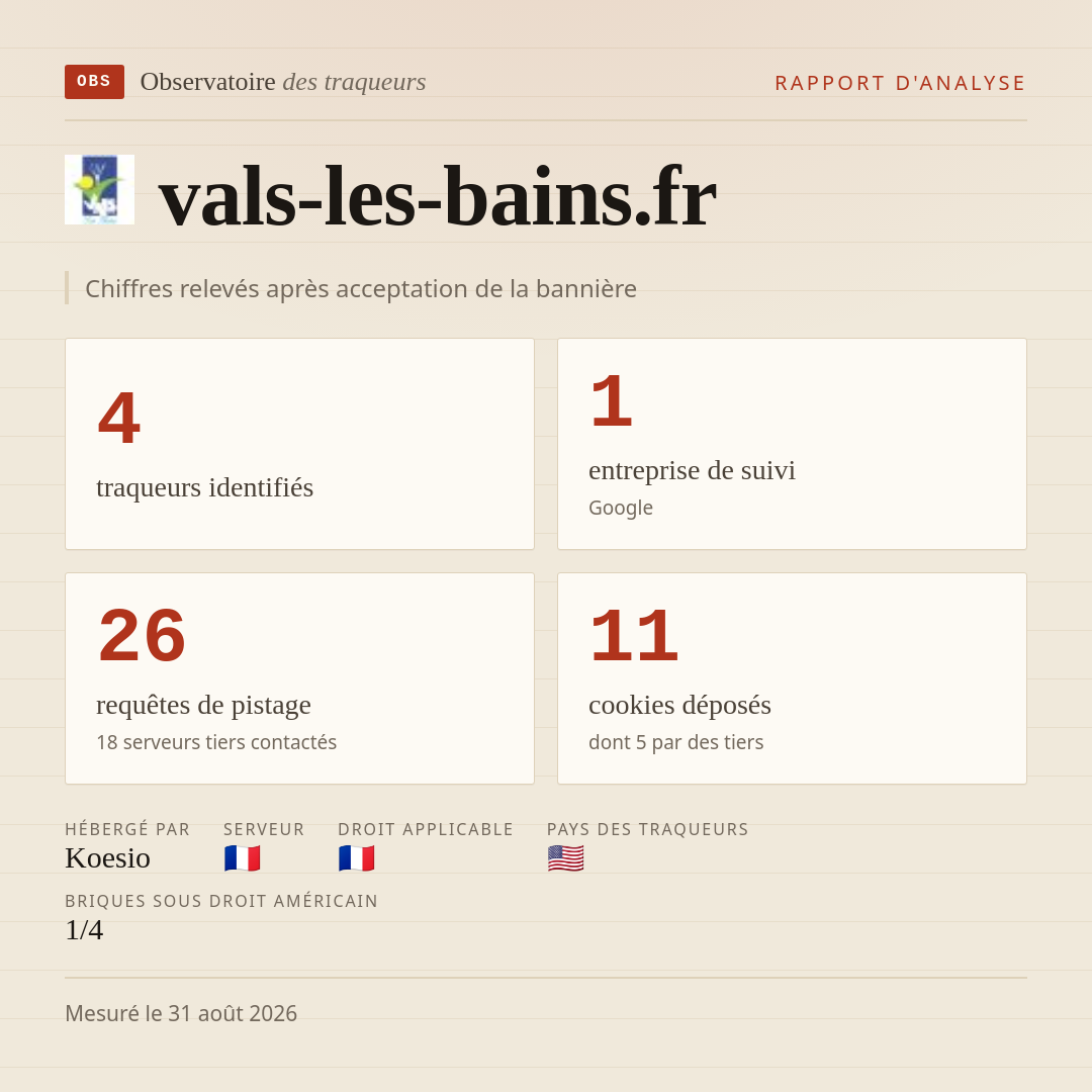 vals-les-bains.fr : 4 traqueurs identifiés, 1 entreprise de suivi, 26 requêtes de pistage. Chiffres relevés après acceptation de la bannière.