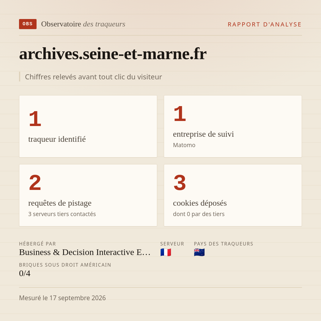 archives.seine-et-marne.fr : 1 traqueur identifié, 1 entreprise de suivi, 2 requêtes de pistage. Chiffres relevés avant tout clic du visiteur.