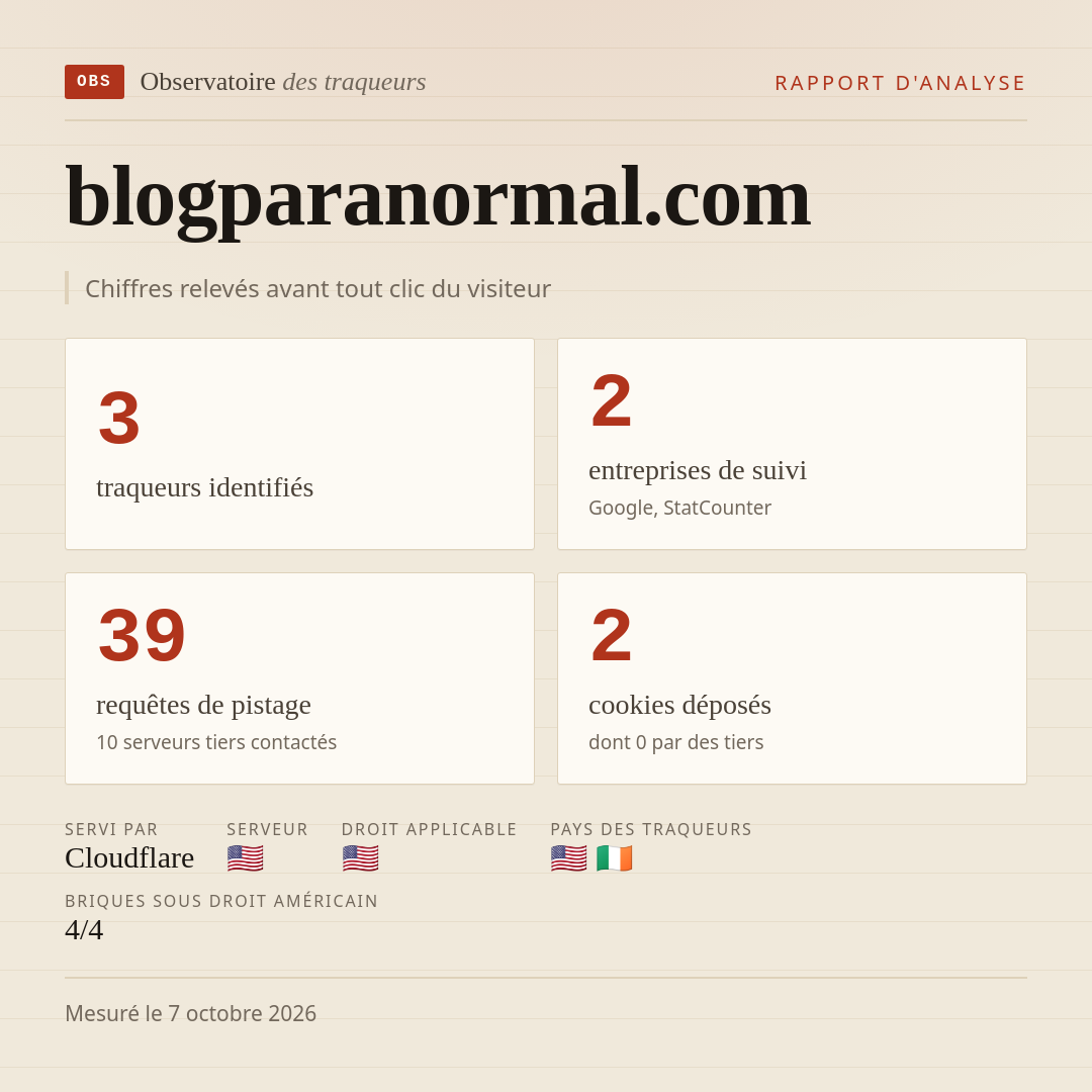 blogparanormal.com : 3 traqueurs identifiés, 2 entreprises de suivi, 39 requêtes de pistage. Chiffres relevés avant tout clic du visiteur.