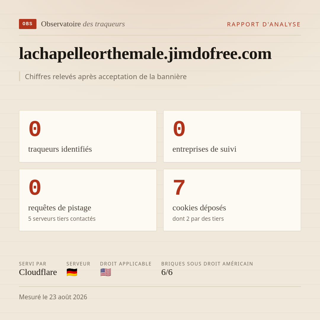 lachapelleorthemale.jimdofree.com : 0 traqueurs identifiés, 0 entreprises de suivi, 0 requêtes de pistage. Chiffres relevés après acceptation de la bannière.