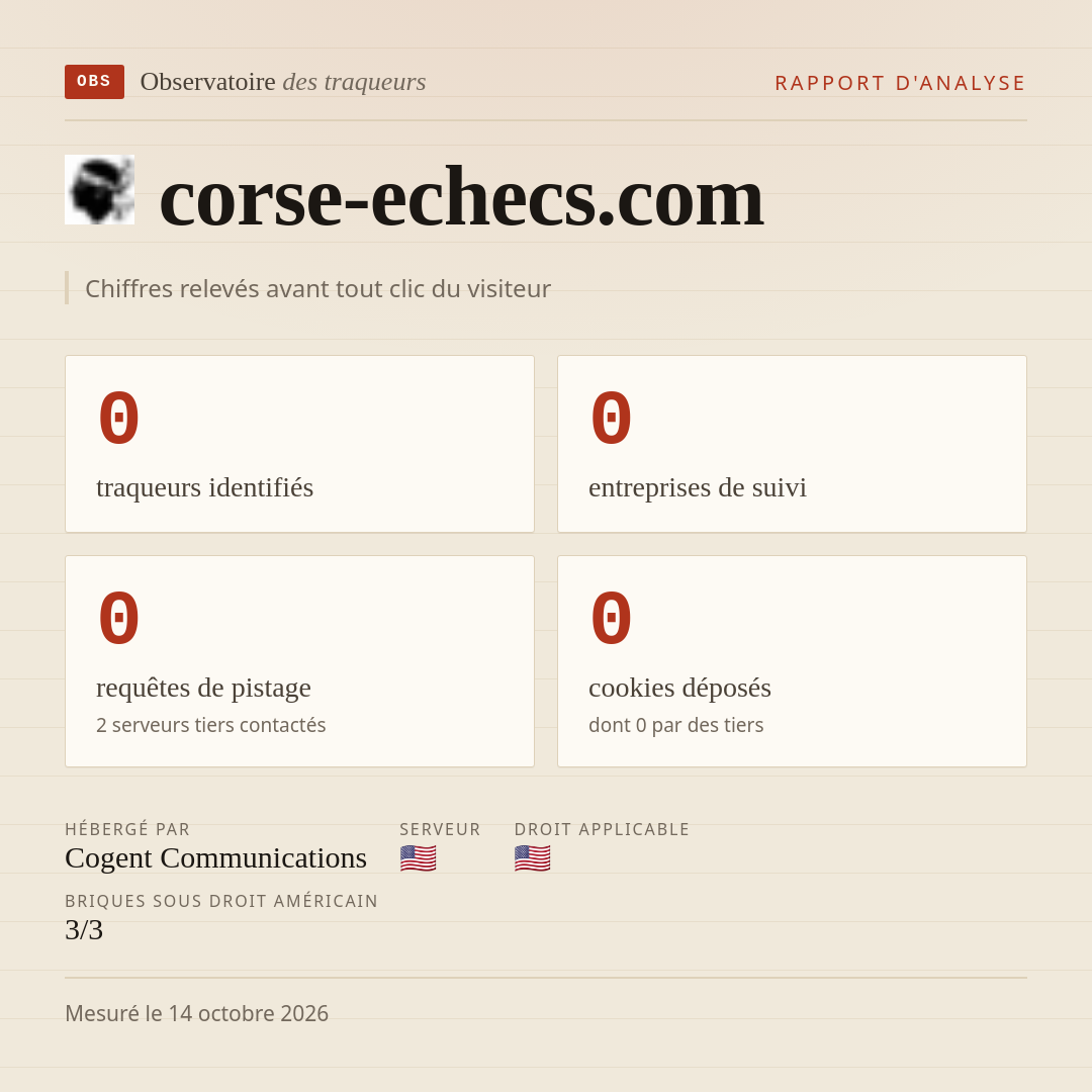 corse-echecs.com : 0 traqueurs identifiés, 0 entreprises de suivi, 0 requêtes de pistage. Chiffres relevés avant tout clic du visiteur.