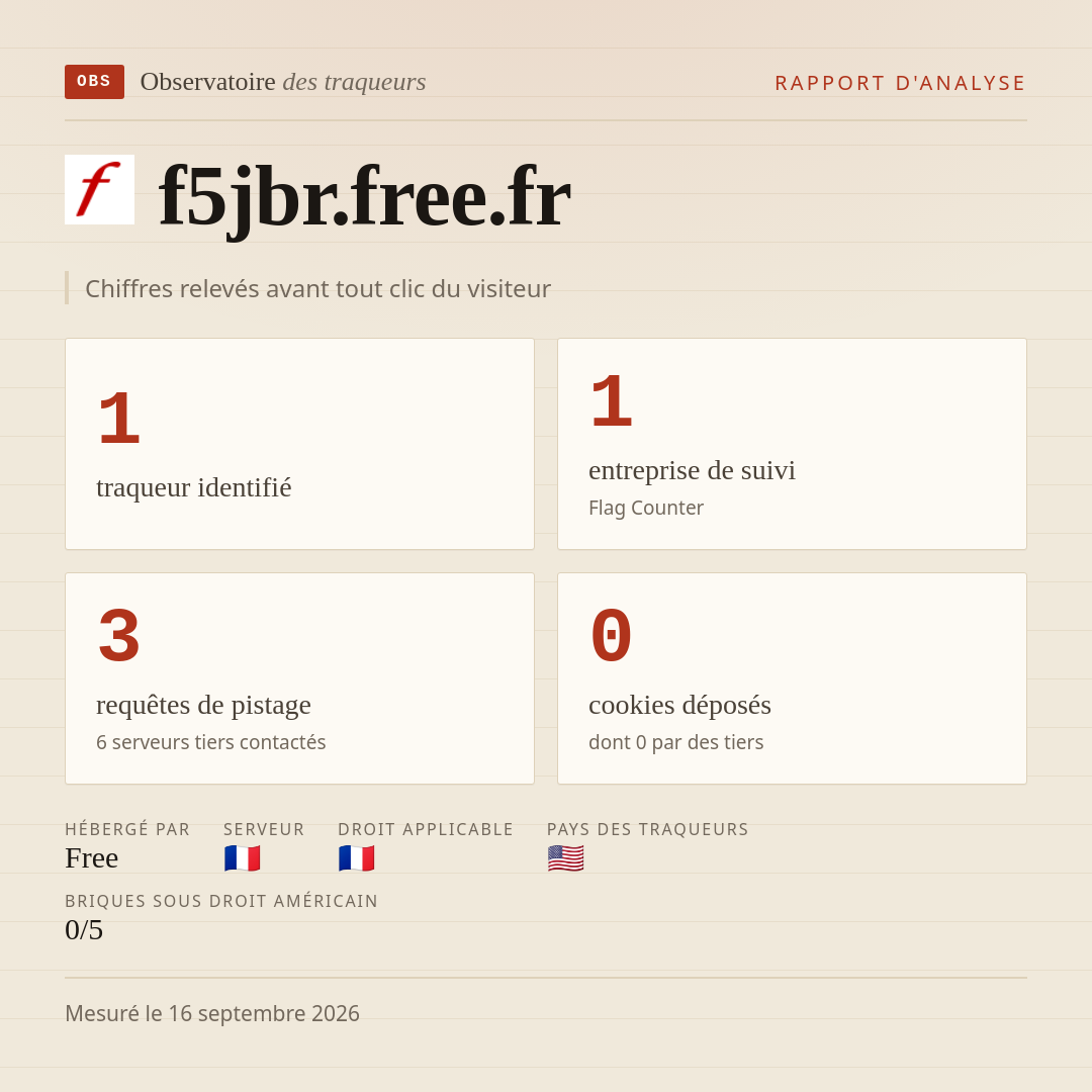 f5jbr.free.fr : 1 traqueur identifié, 1 entreprise de suivi, 3 requêtes de pistage. Chiffres relevés avant tout clic du visiteur.
