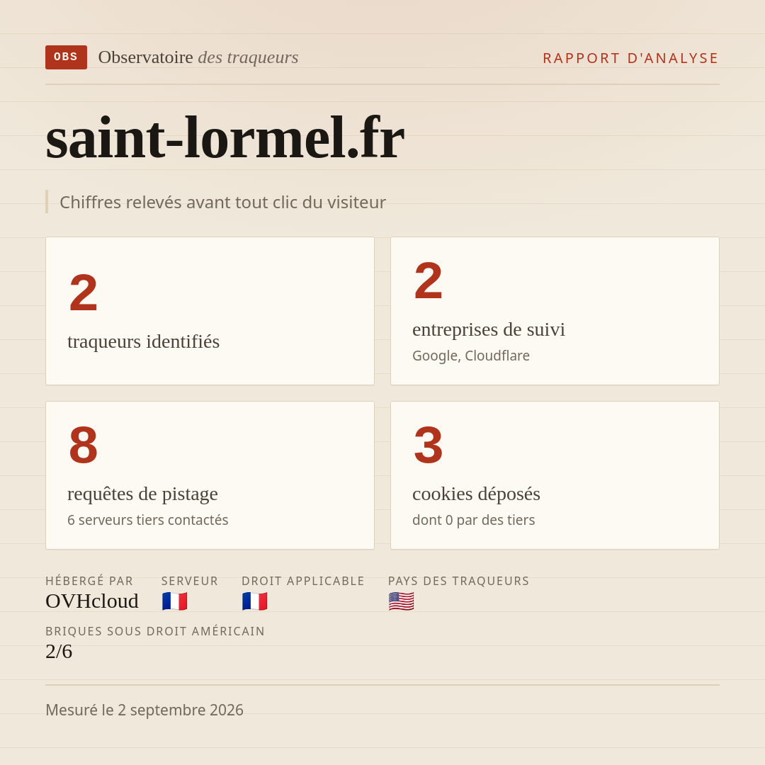 saint-lormel.fr : 2 traqueurs identifiés, 2 entreprises de suivi, 8 requêtes de pistage. Chiffres relevés avant tout clic du visiteur.