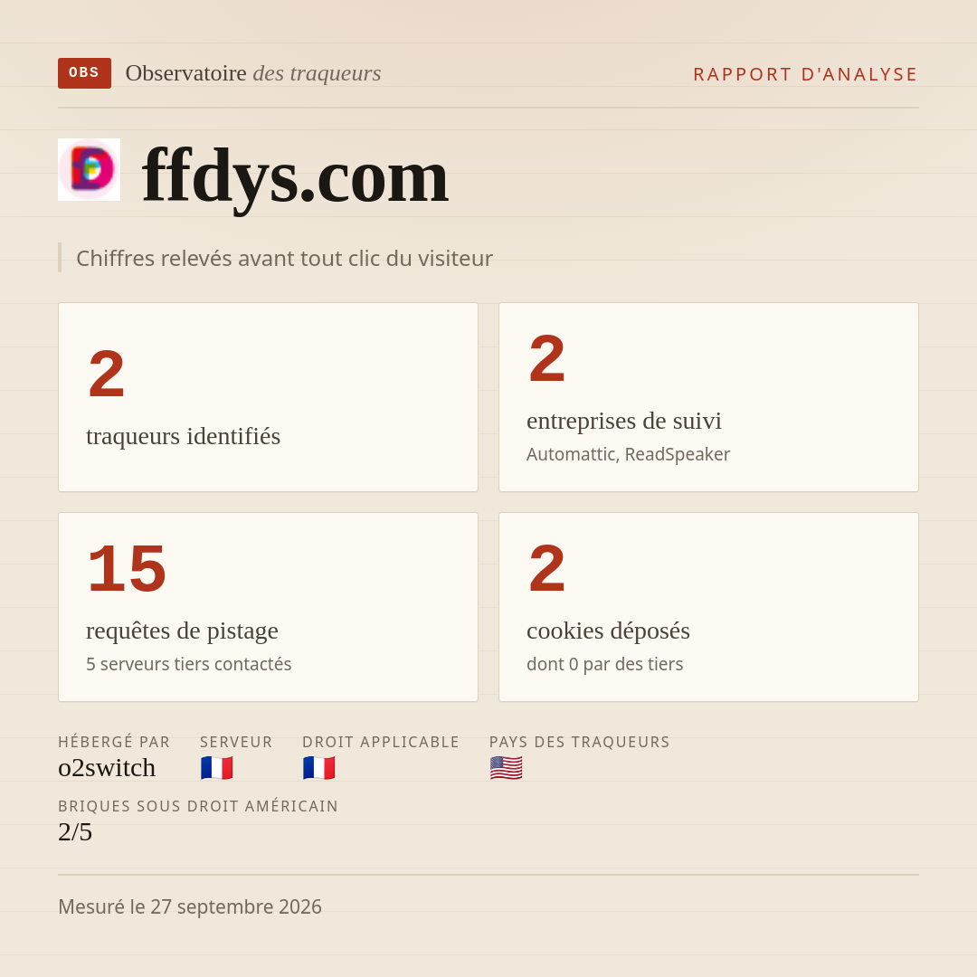 ffdys.com : 2 traqueurs identifiés, 2 entreprises de suivi, 15 requêtes de pistage. Chiffres relevés avant tout clic du visiteur.