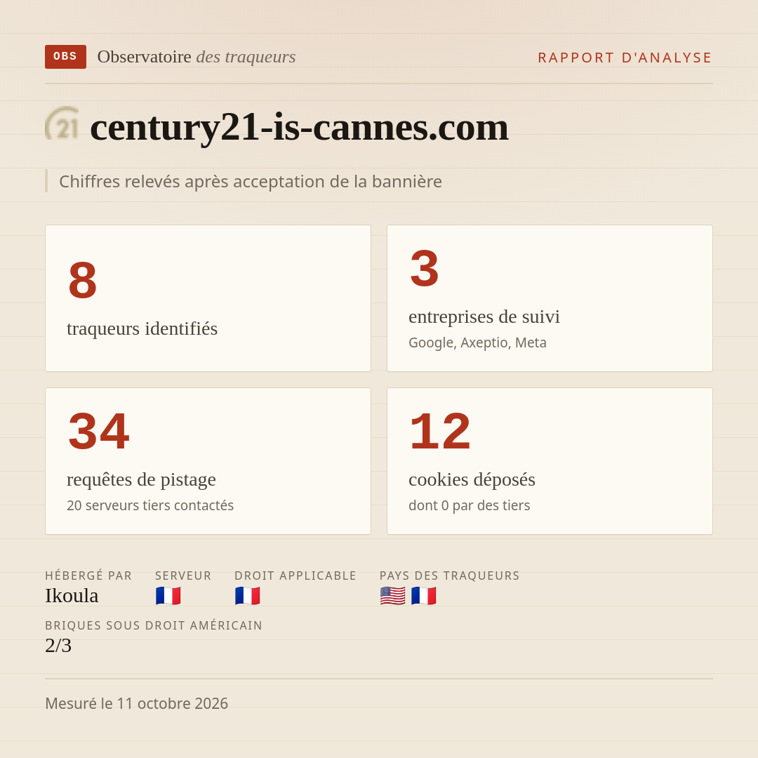 century21-is-cannes.com : 8 traqueurs identifiés, 3 entreprises de suivi, 34 requêtes de pistage. Chiffres relevés après acceptation de la bannière.