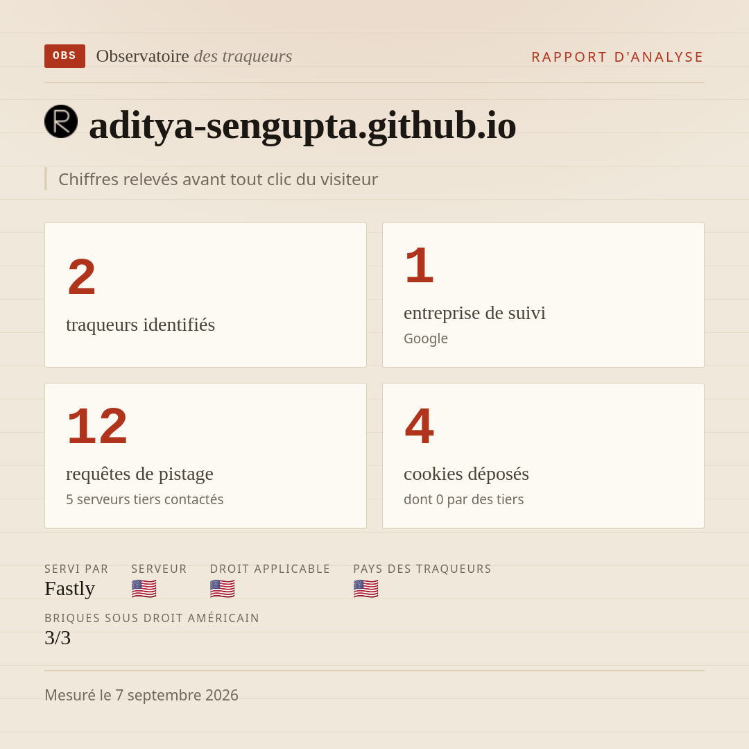 aditya-sengupta.github.io : 2 traqueurs identifiés, 1 entreprise de suivi, 12 requêtes de pistage. Chiffres relevés avant tout clic du visiteur.