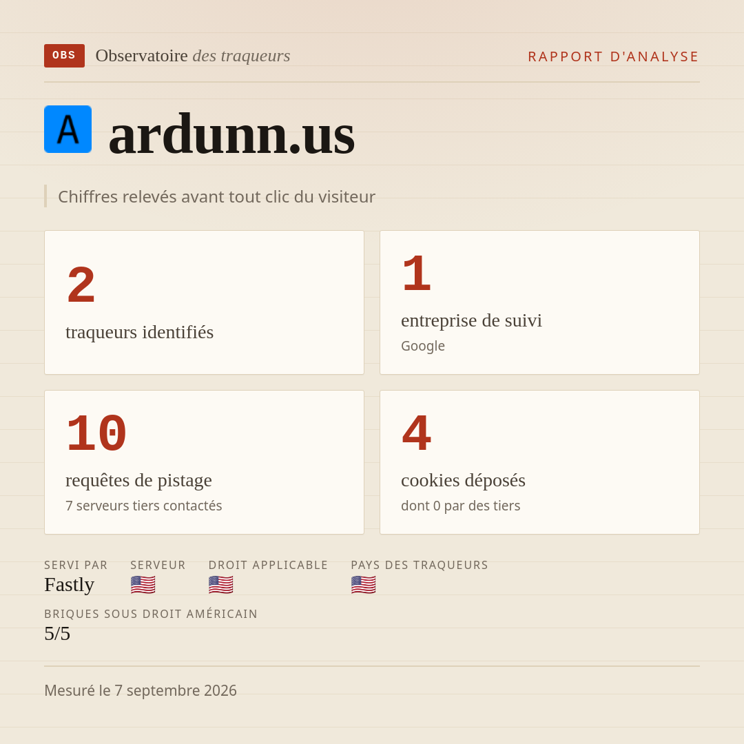 ardunn.us : 2 traqueurs identifiés, 1 entreprise de suivi, 10 requêtes de pistage. Chiffres relevés avant tout clic du visiteur.