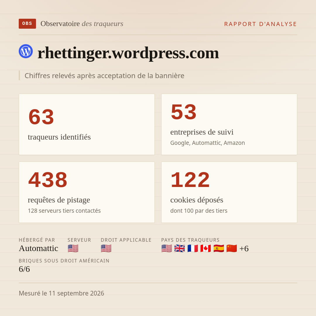 rhettinger.wordpress.com : 63 traqueurs identifiés, 53 entreprises de suivi, 438 requêtes de pistage. Chiffres relevés après acceptation de la bannière.