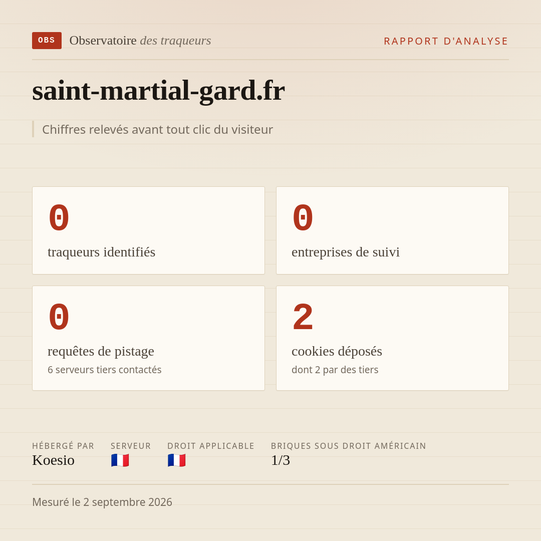 saint-martial-gard.fr : 0 traqueurs identifiés, 0 entreprises de suivi, 0 requêtes de pistage. Chiffres relevés avant tout clic du visiteur.