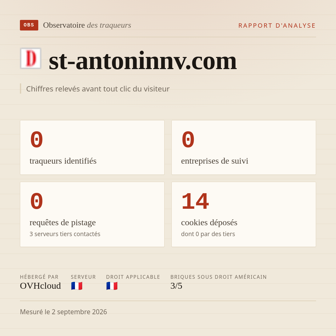 st-antoninnv.com : 0 traqueurs identifiés, 0 entreprises de suivi, 0 requêtes de pistage. Chiffres relevés avant tout clic du visiteur.