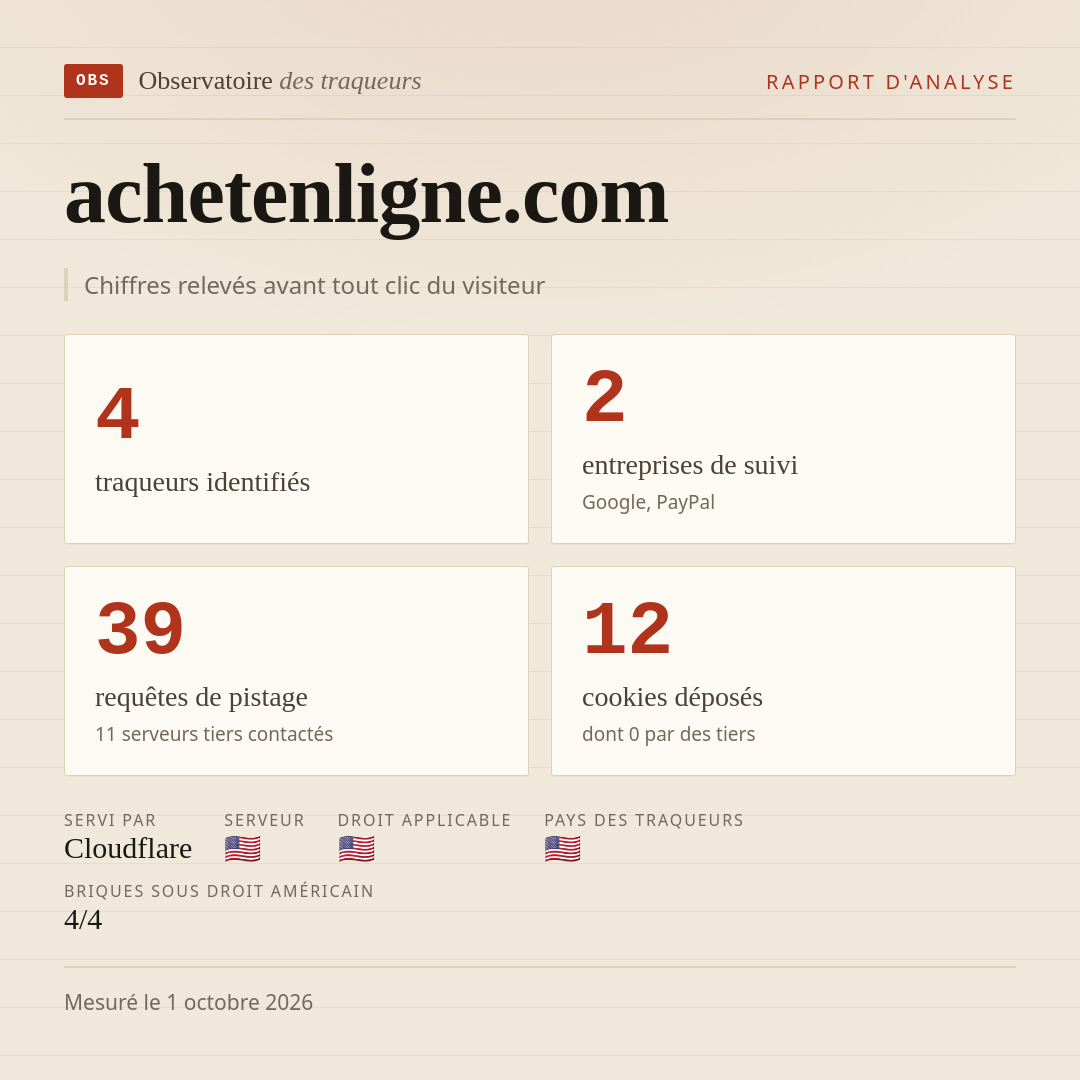 achetenligne.com : 4 traqueurs identifiés, 2 entreprises de suivi, 39 requêtes de pistage. Chiffres relevés avant tout clic du visiteur.