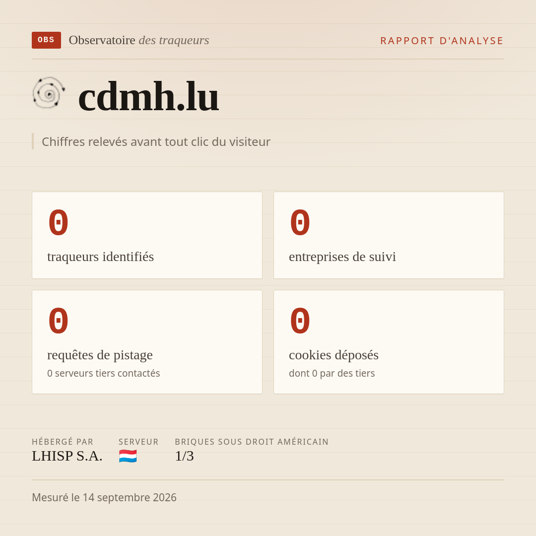 cdmh.lu : 0 traqueurs identifiés, 0 entreprises de suivi, 0 requêtes de pistage. Chiffres relevés avant tout clic du visiteur.