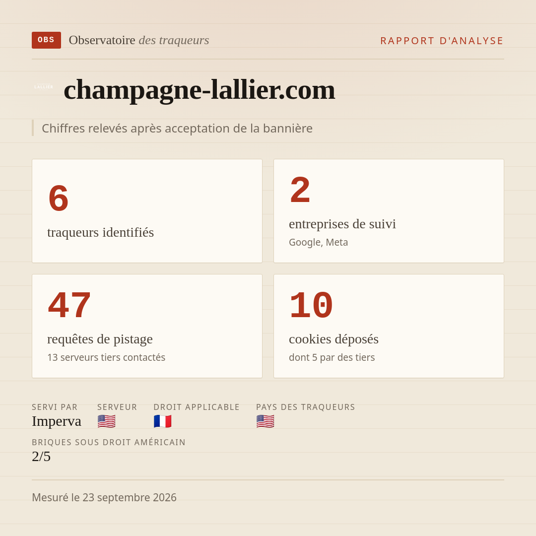 champagne-lallier.com : 6 traqueurs identifiés, 2 entreprises de suivi, 47 requêtes de pistage. Chiffres relevés après acceptation de la bannière.