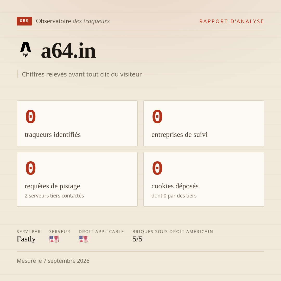 a64.in : 0 traqueurs identifiés, 0 entreprises de suivi, 0 requêtes de pistage. Chiffres relevés avant tout clic du visiteur.