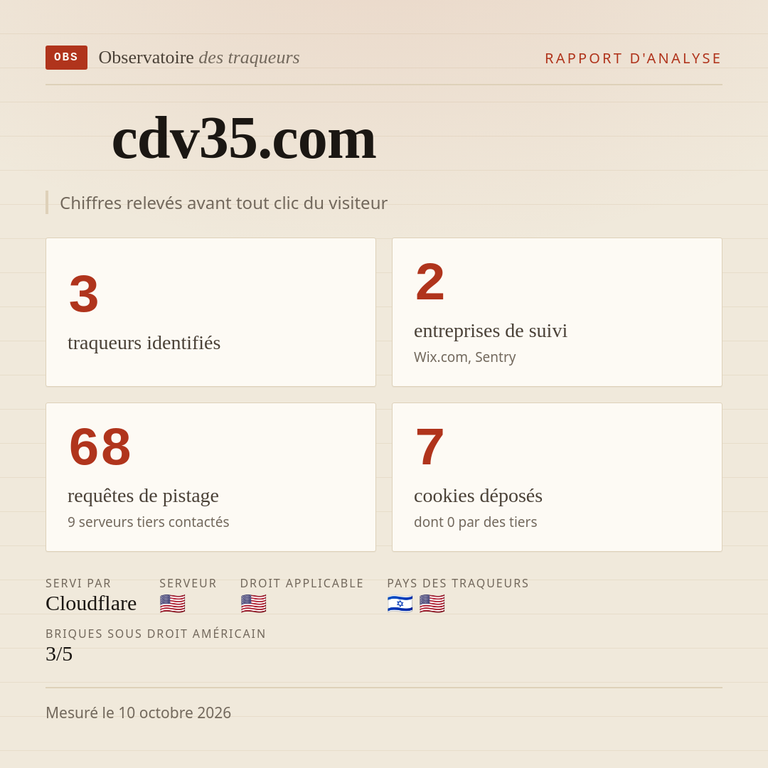 cdv35.com : 3 traqueurs identifiés, 2 entreprises de suivi, 68 requêtes de pistage. Chiffres relevés avant tout clic du visiteur.