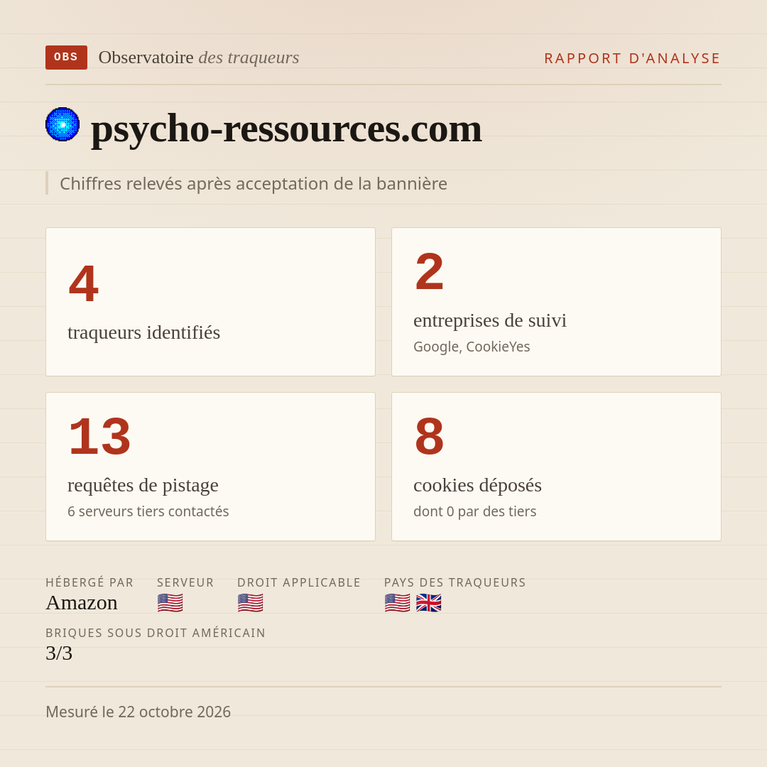 psycho-ressources.com : 4 traqueurs identifiés, 2 entreprises de suivi, 13 requêtes de pistage. Chiffres relevés après acceptation de la bannière.