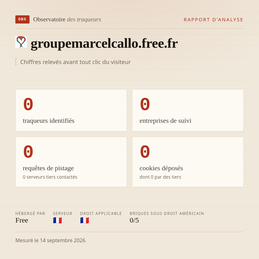 groupemarcelcallo.free.fr : 0 traqueurs identifiés, 0 entreprises de suivi, 0 requêtes de pistage. Chiffres relevés avant tout clic du visiteur.